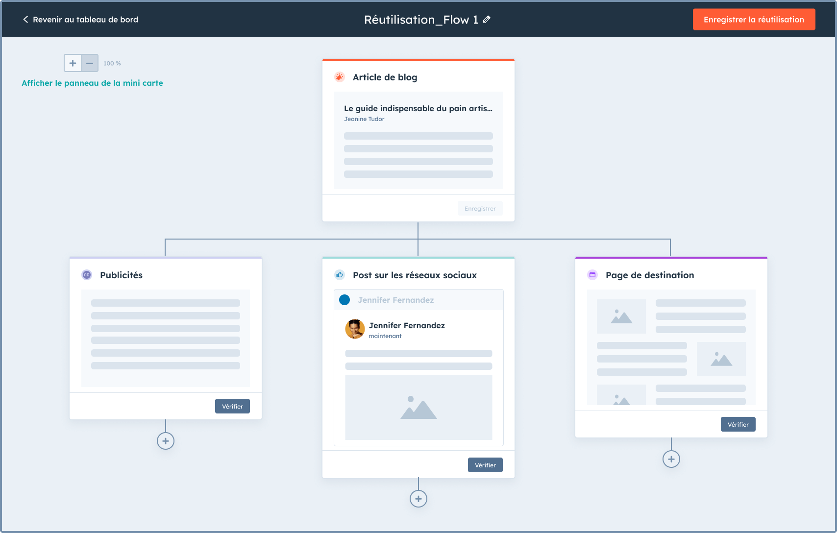 Contenu de blog recyclé en publicités, post social media et landing page