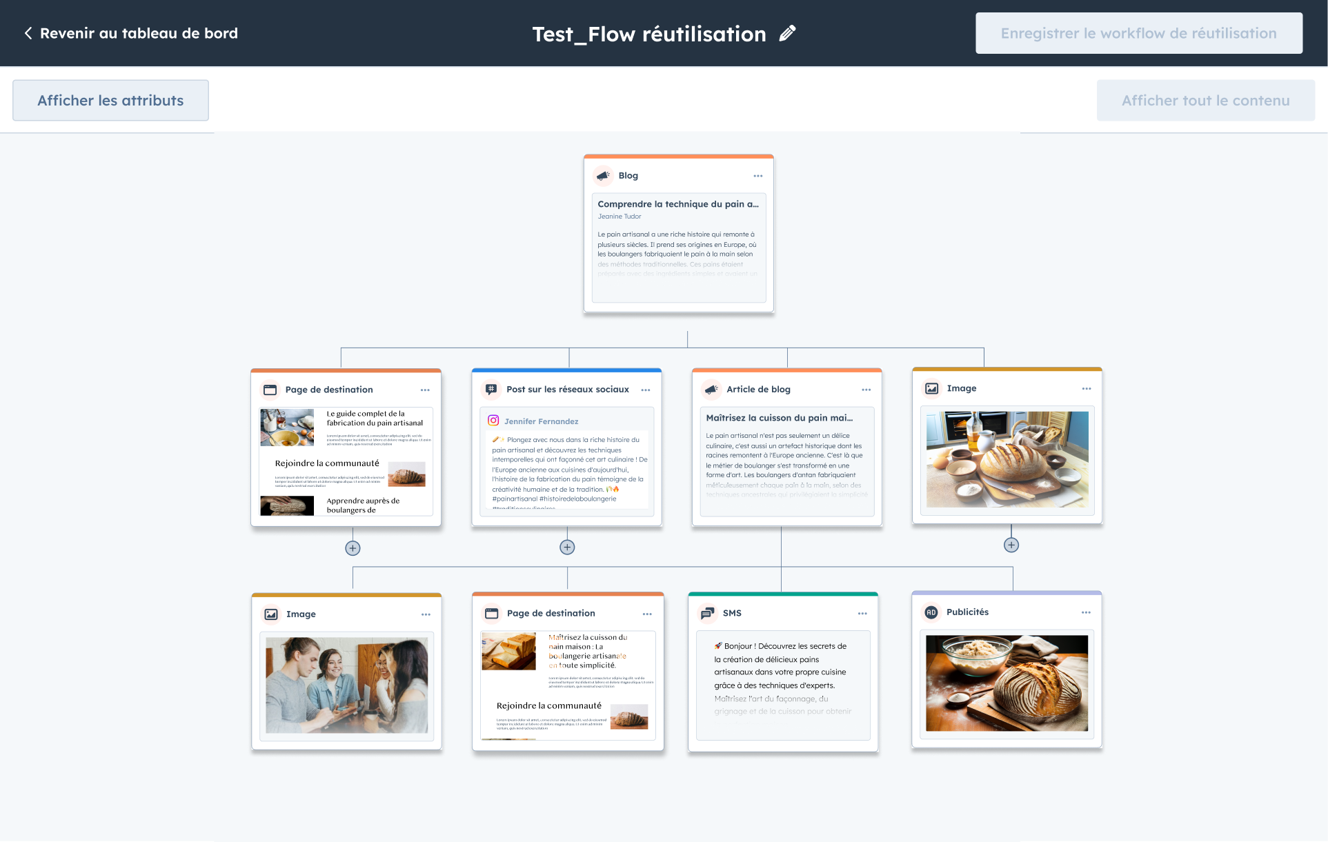 Flux de réutilisation de contenu