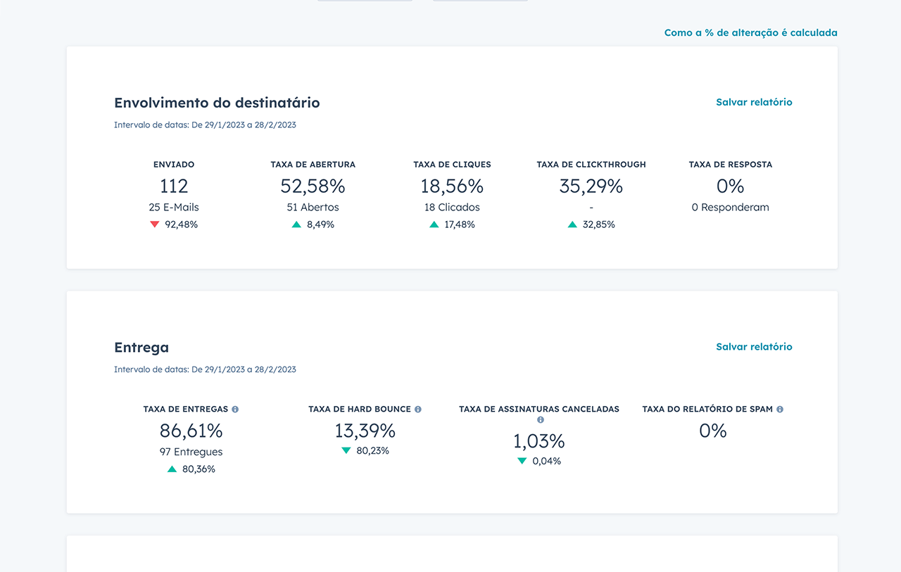 captura de tela mostra análise de dados da ferramenta de e-mail da HubSpot