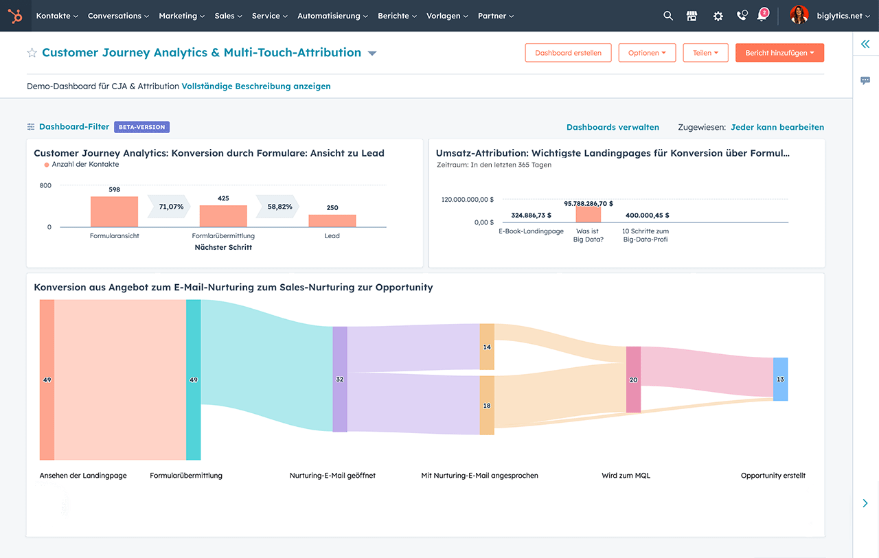 Screenshot des Dashboards für Customer Journey Analytics