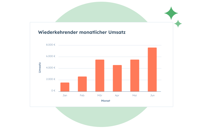 Commerce Hub-Benutzeroberfläche mit Berichterstattung für Abonnements