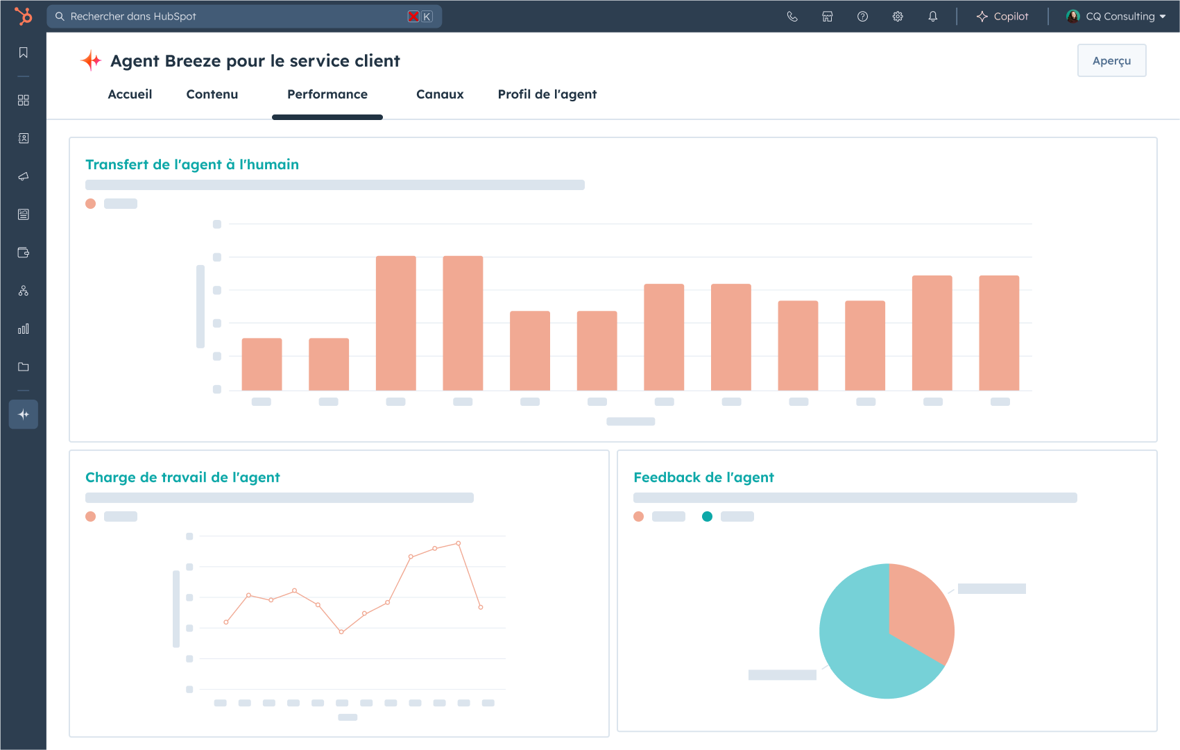 Suivi des performances du service client