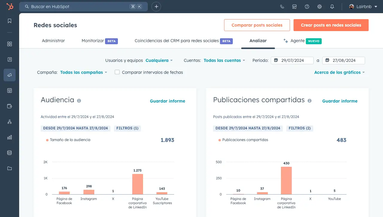 Panel de analíticas de redes sociales de HubSpot