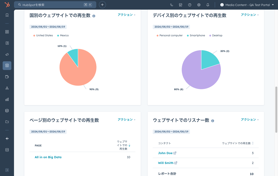 ポッドキャストのレポート