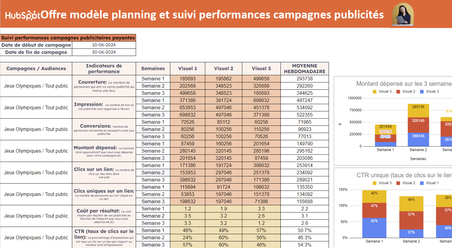 Modèle HubSpot - Planning et suivi performances campagnes publicités2