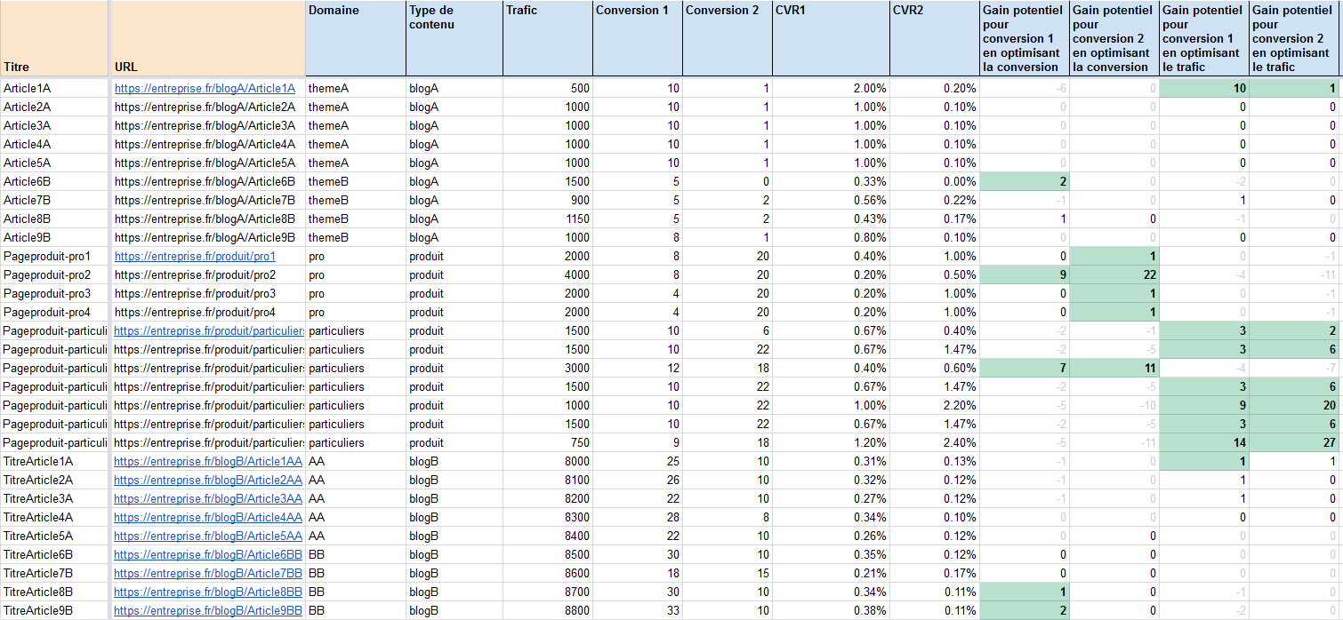 Modèle doptimisation du contenu