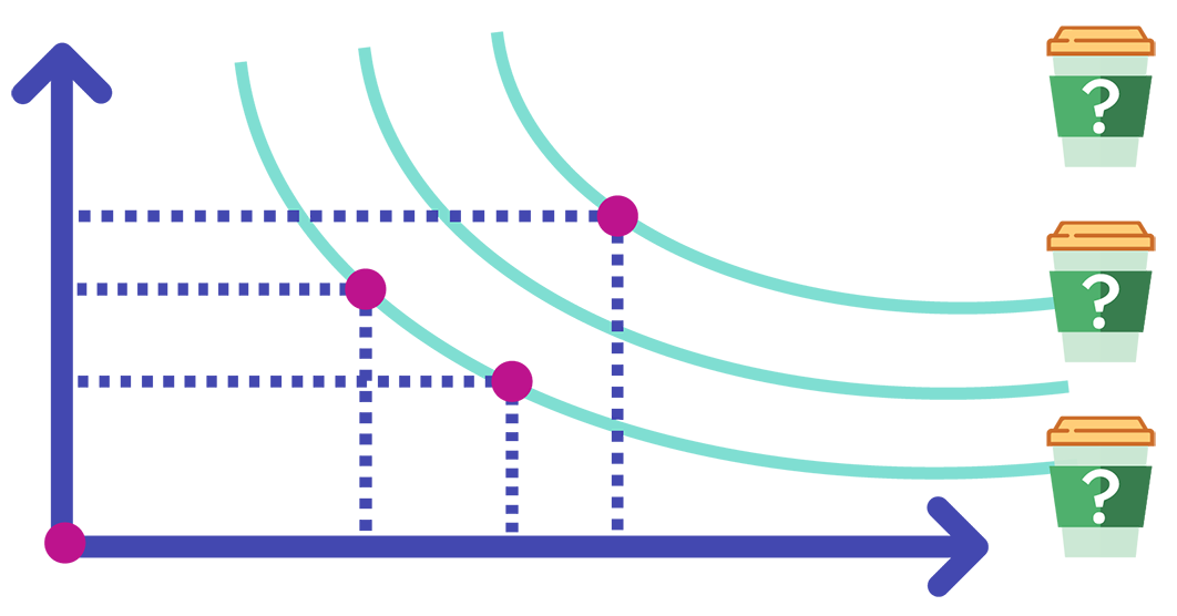 Plantilla para calcular la curva de indiferencia -ILUSTRACION (1062)