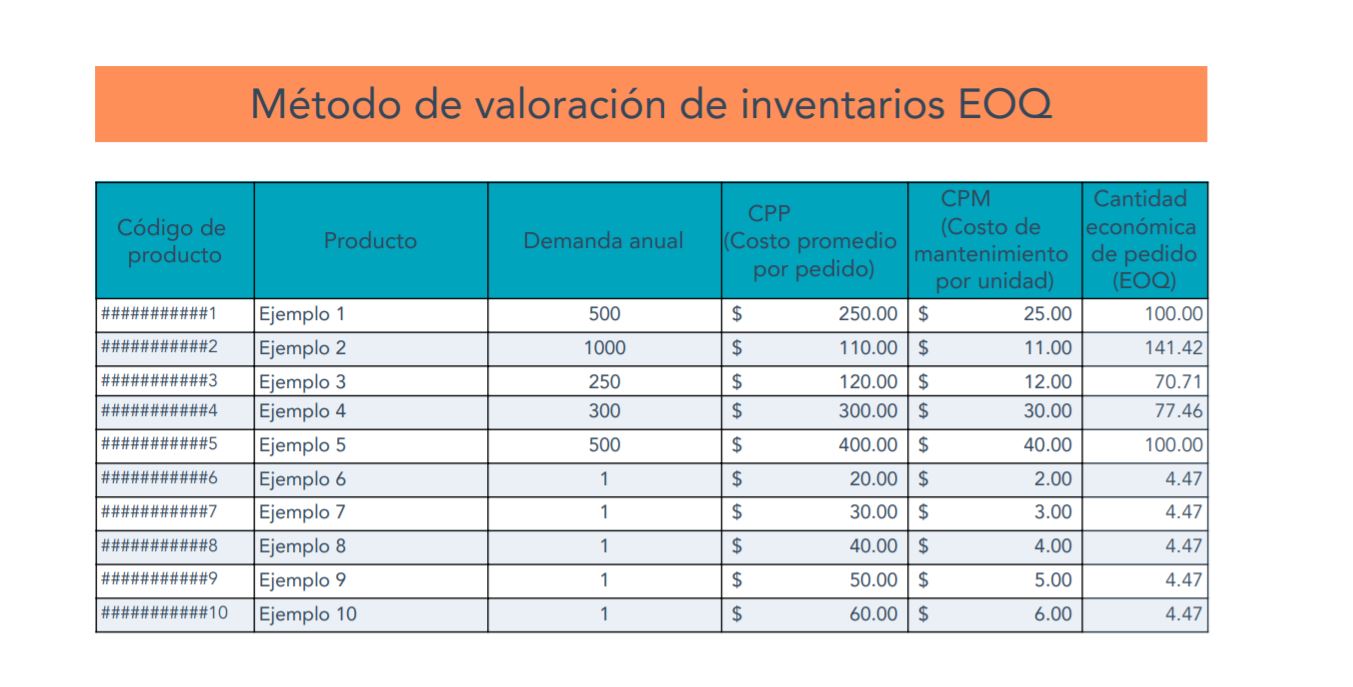 Cómo hacer formatos de inventario