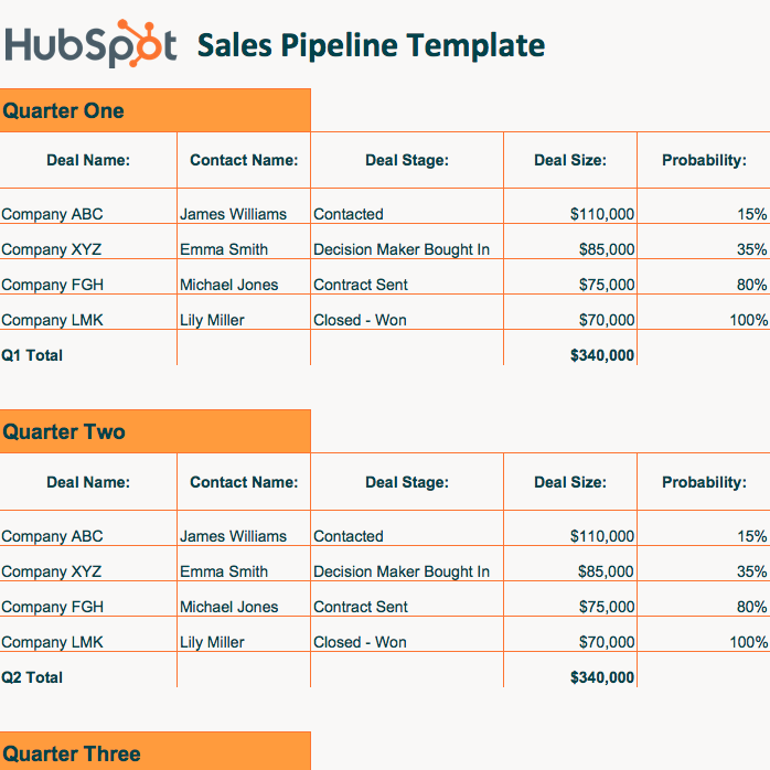 Download our Free Sales Pipeline Template for Excel