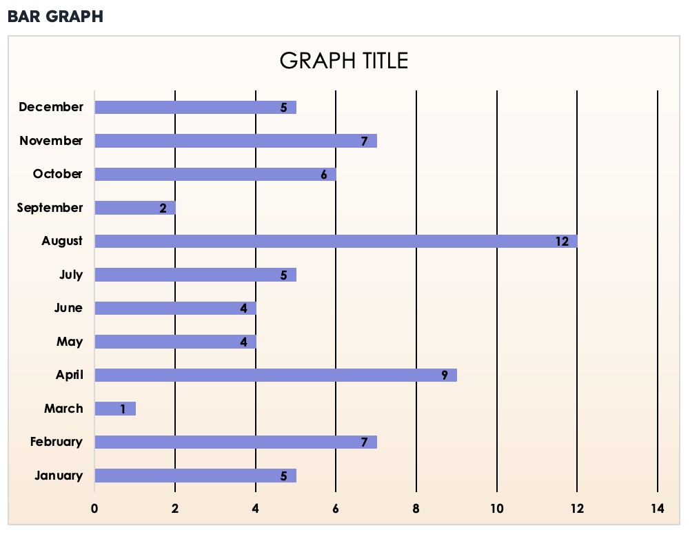bar graph in excel