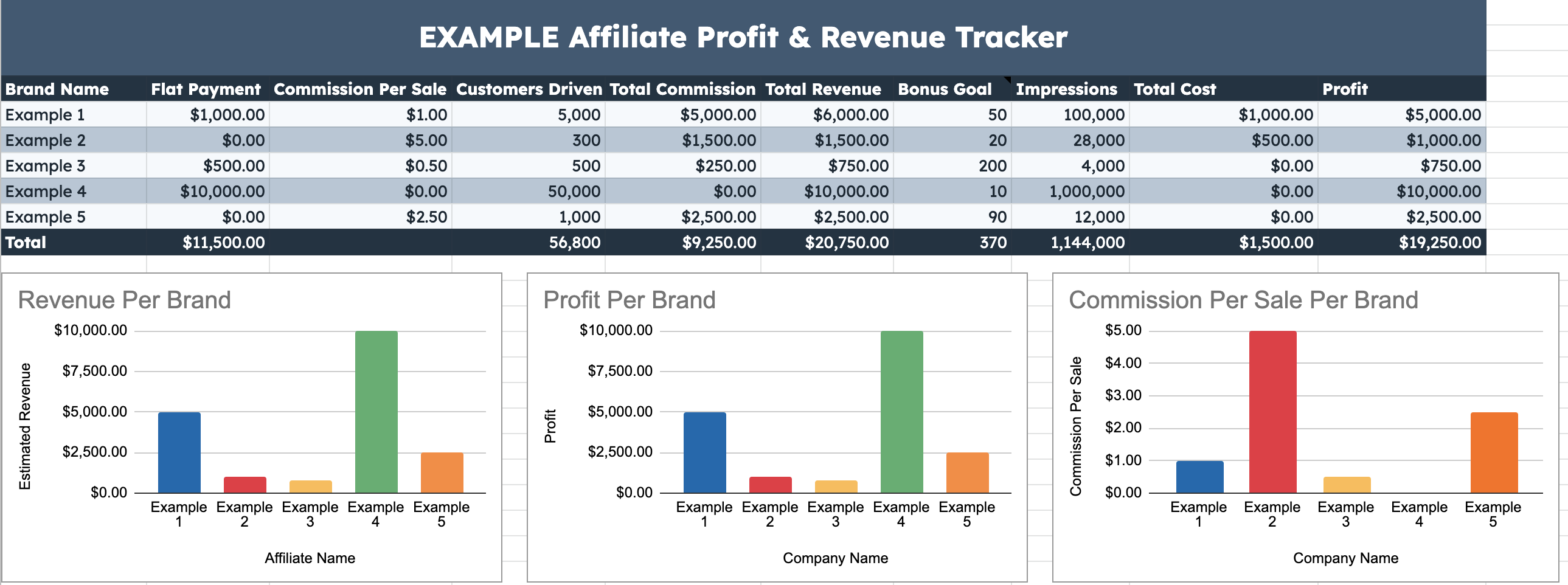 affiliate revenue tracker