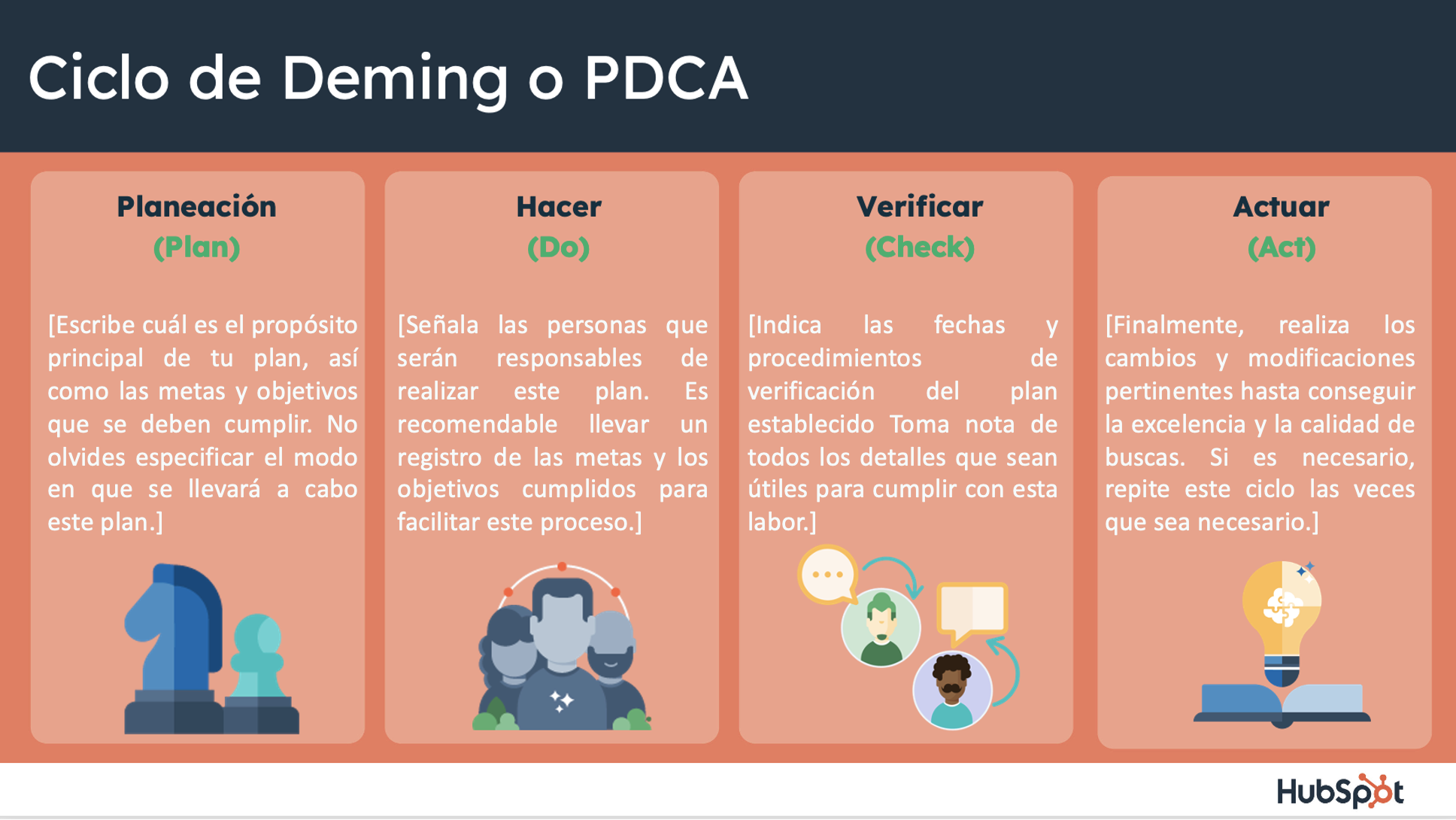 Plantilla para ciclo de deming