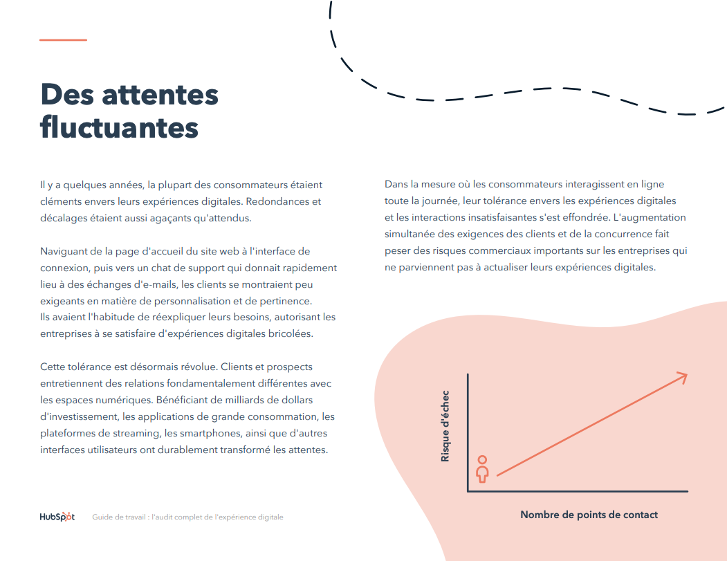 Analyse attentes digitale