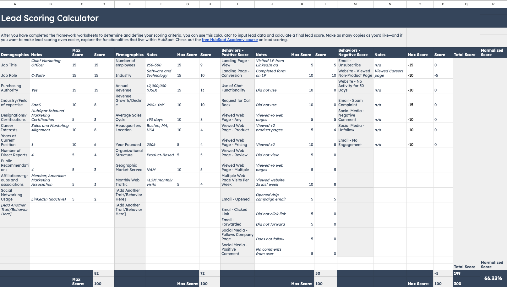 Lead Scoring 3