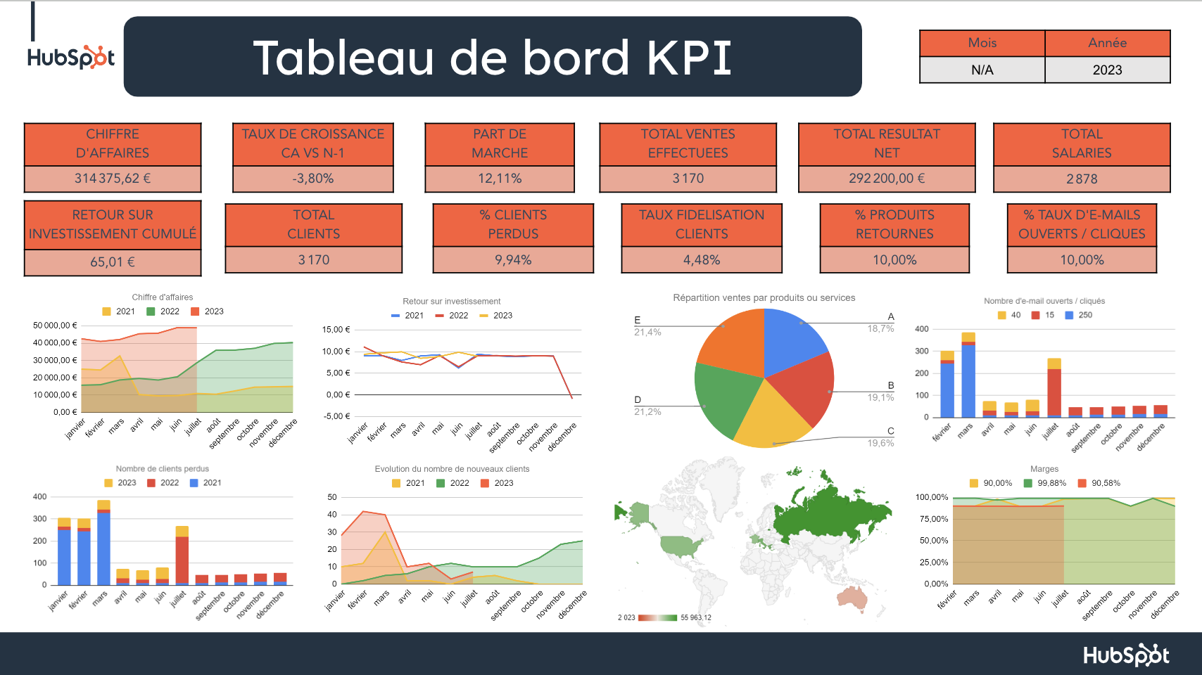 Tableau de suivi des KPI