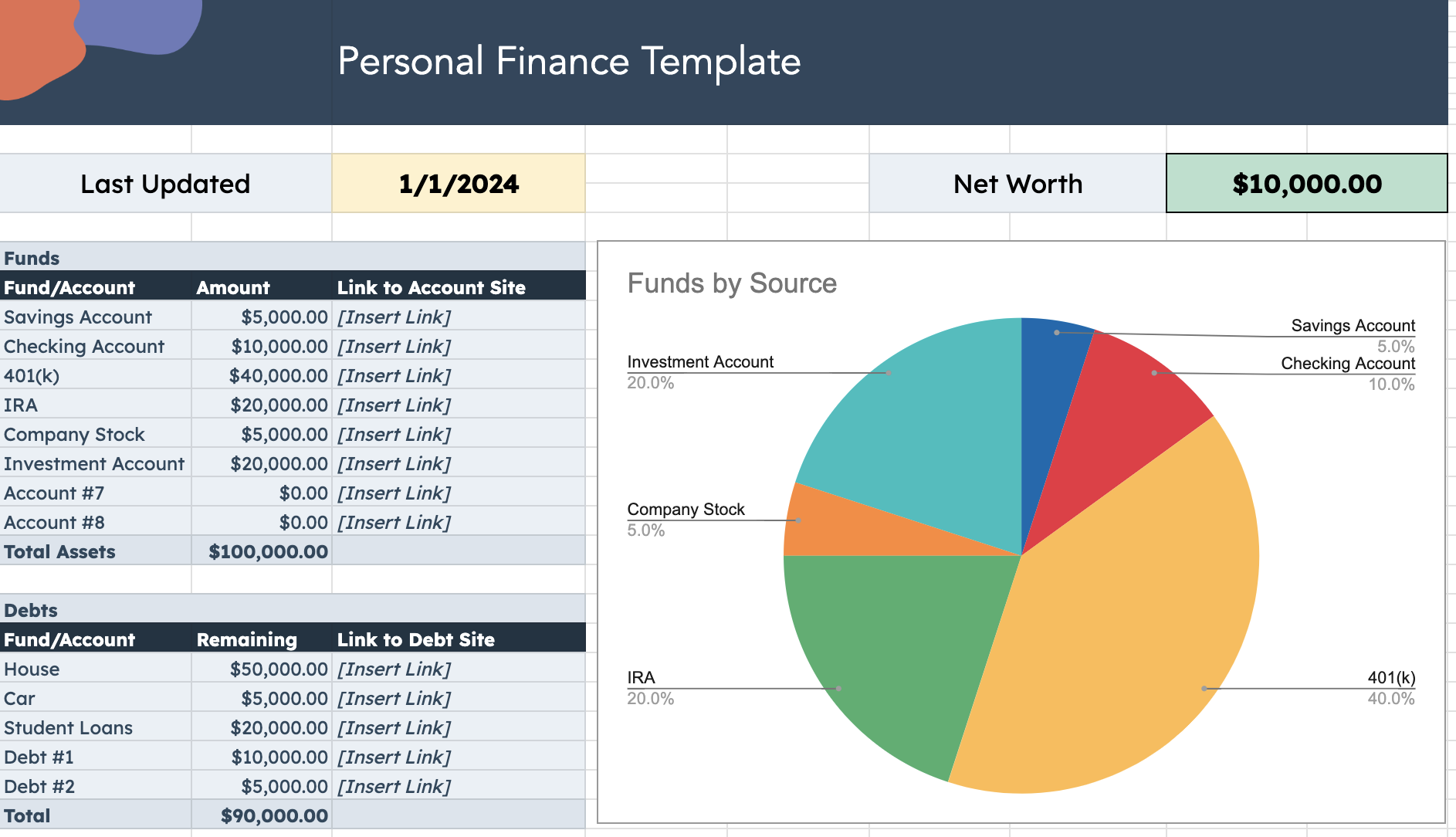 personal finance template