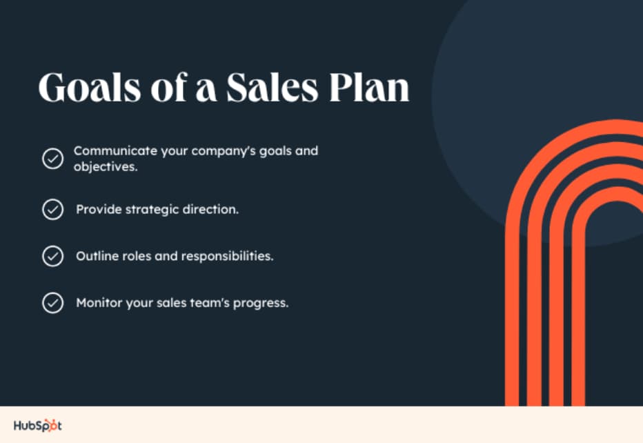 business plan of selling