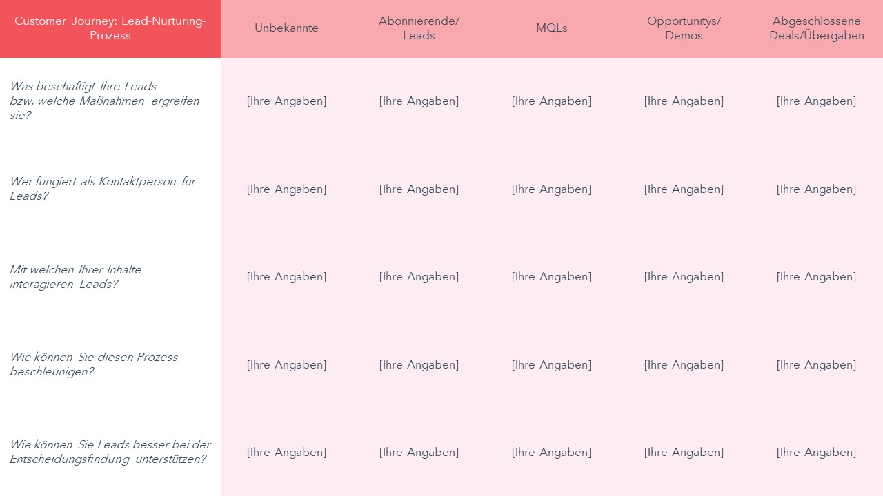 Vorlage – Lead-Nurturing-Prozess