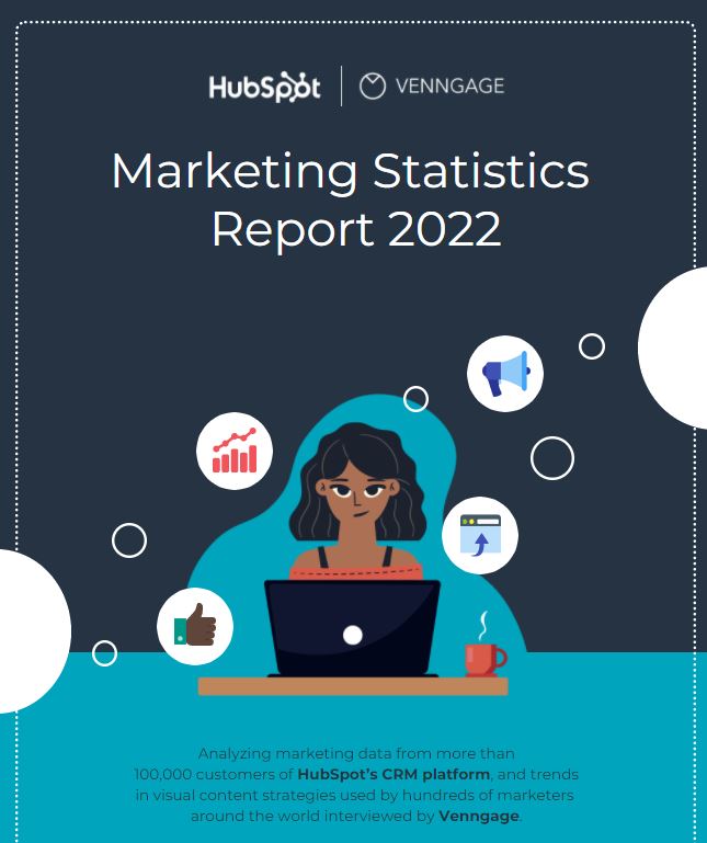 Informe sobre el estado del marketing 2022