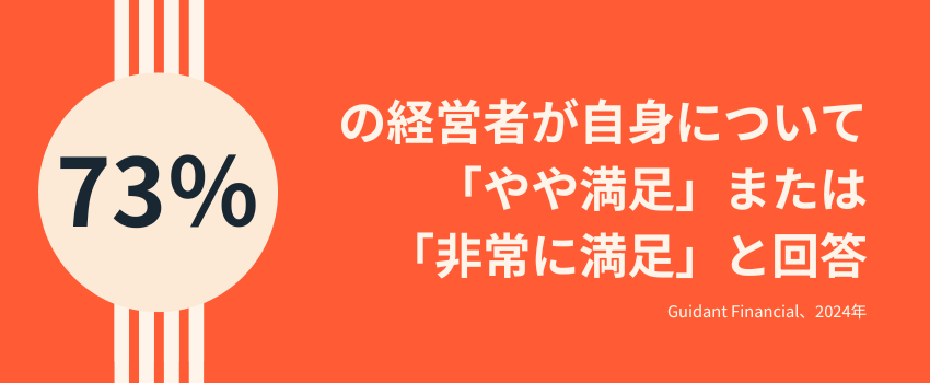 起業の事実：幸福度