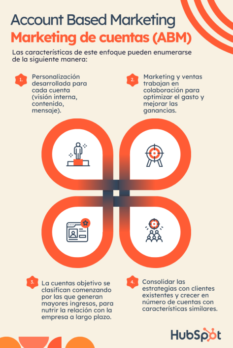 account-based-marketing-caracteristicas