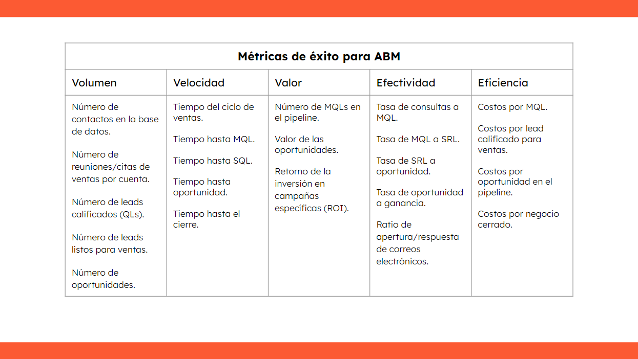 account-based-marketing-metricas-de-exito