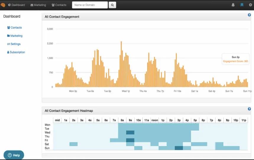  Screenshot from Seventh Sense’s dashboard showing how AI has generated a contact engagement heatmap.