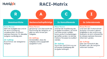 raci-matrix-vorlage-powerpoint