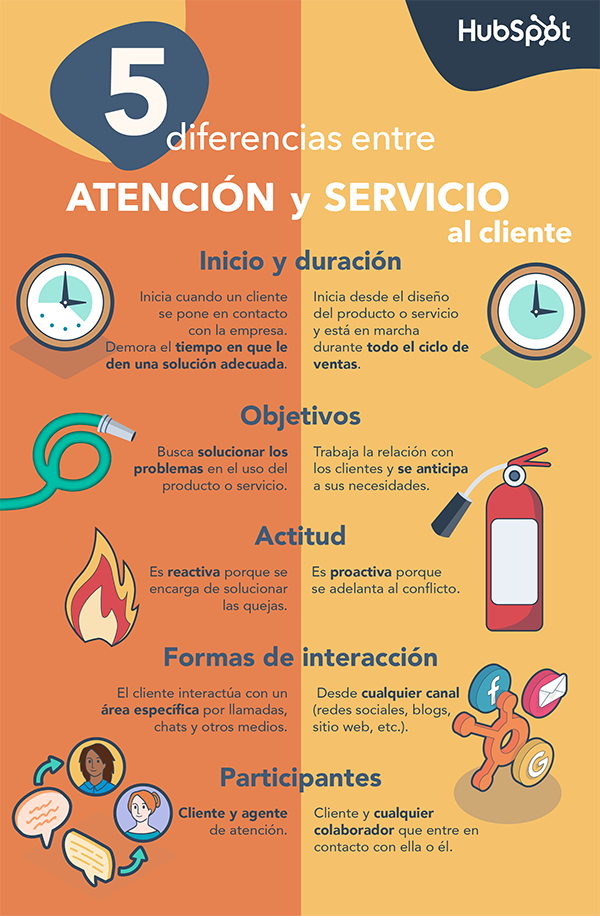 Diferencias entre atención y servicio al cliente