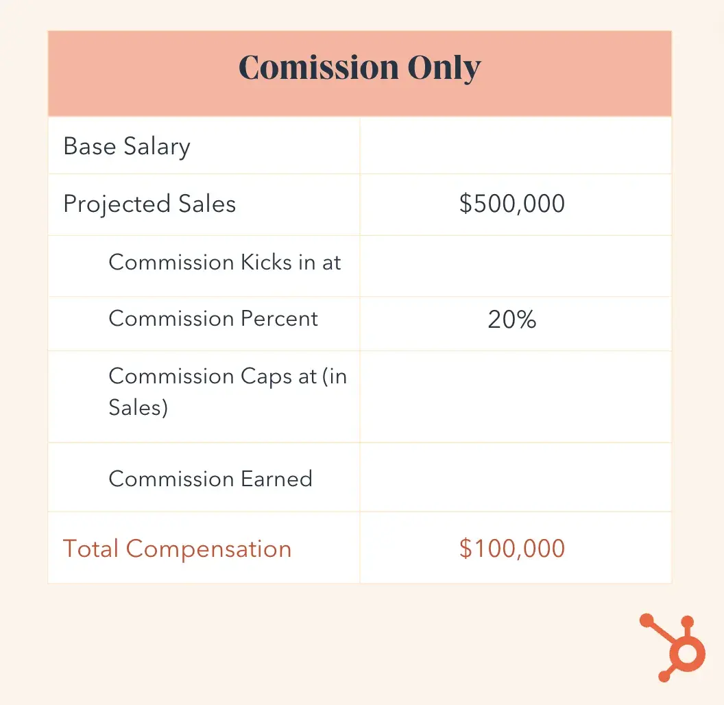 sales compensation plan template, commission only