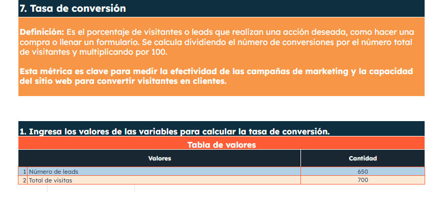 como-medir-resultados-de-marketing