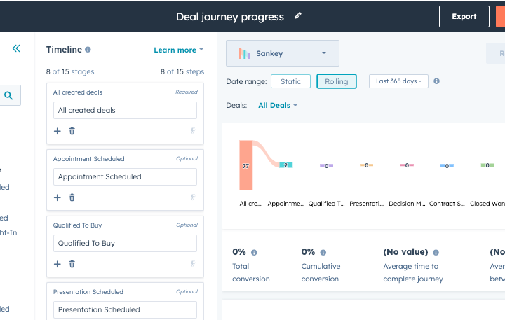 deal funnel visualization