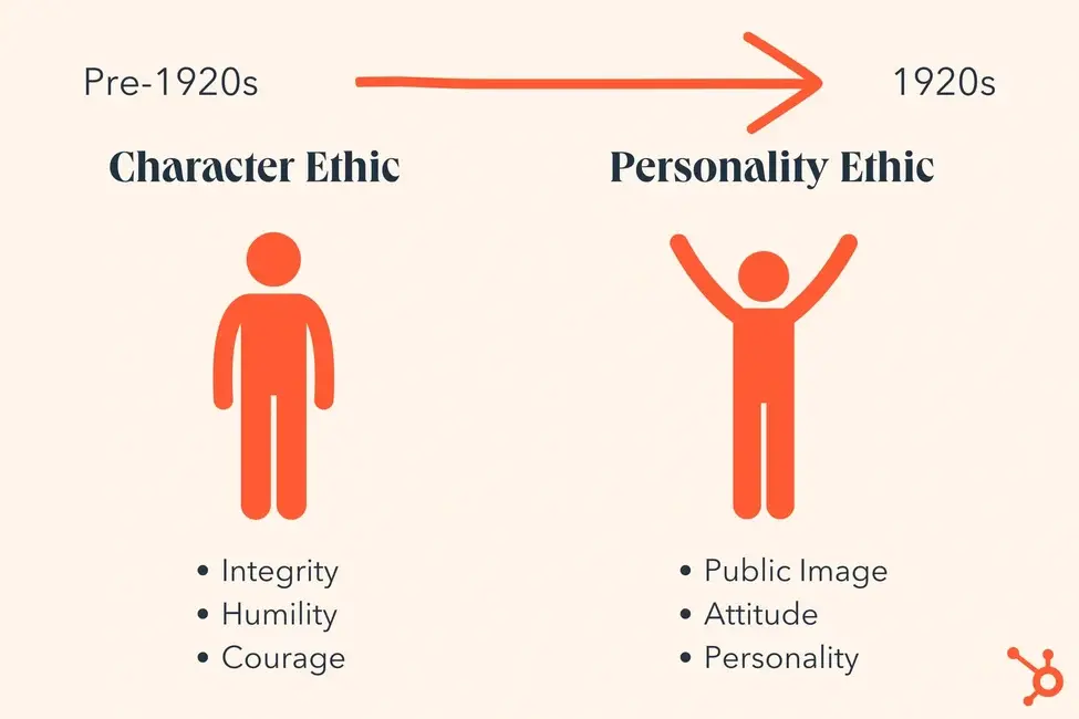 what are the seven habits of highly effective people, character ethic vs personality ethic