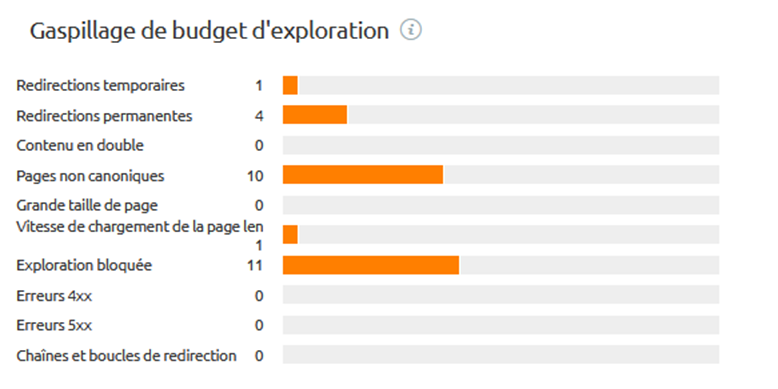 rapport budget crawl