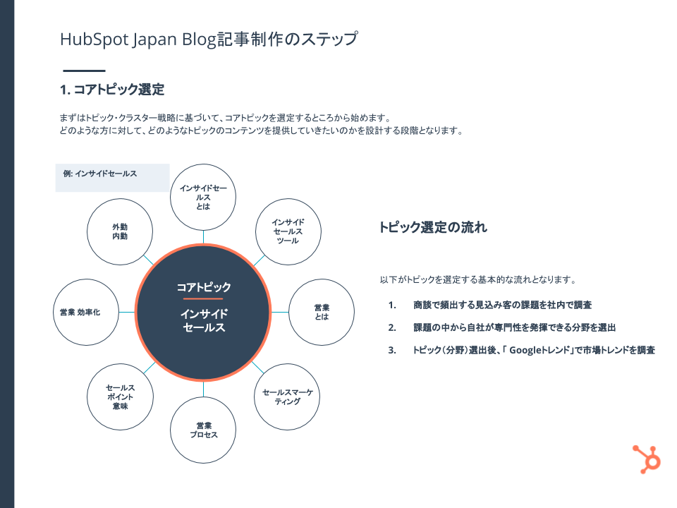 HubSpotブログ編集長が語る！ 見込み客を惹きつける HubSpot Japanのブログ戦略とは_06