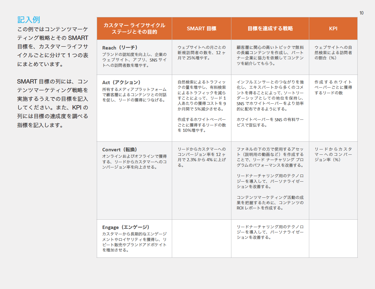 事例PDF＆お役立ち資料セット_株式会社キャリアデザインセンター様_05