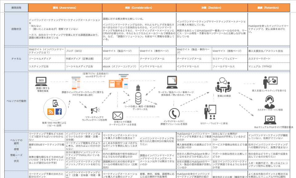 CRM・MA導入の事前準備チェックリスト_03