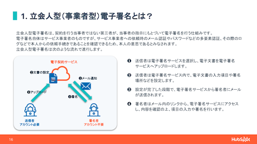 電子署名 _ 電子サインのガイド_10