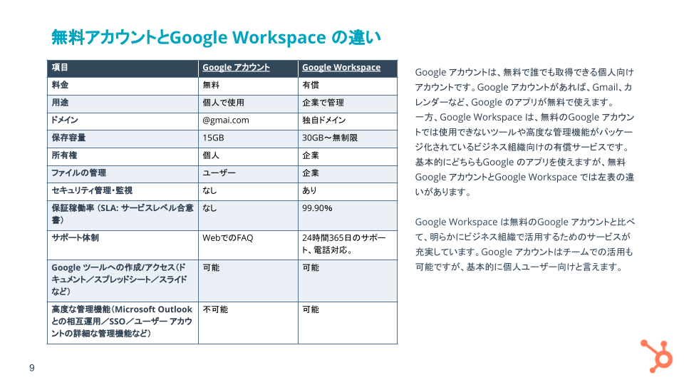 Google Workspace  (旧 G Suite) 基礎ガイド_05