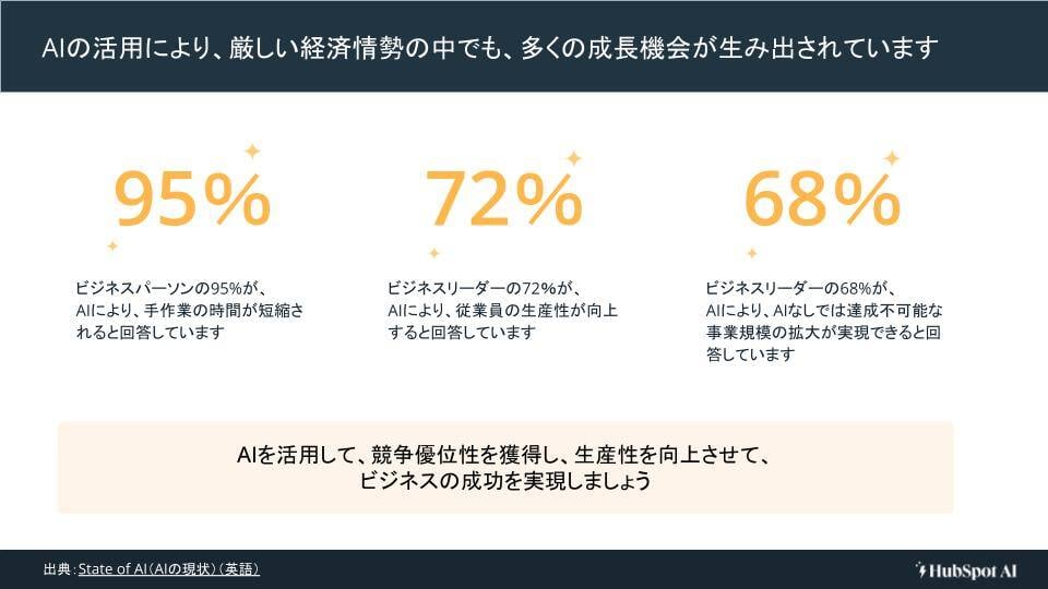 HubSpot AI機能活用ガイド2