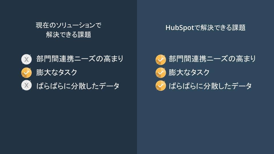 HubSpot AI機能活用ガイド5