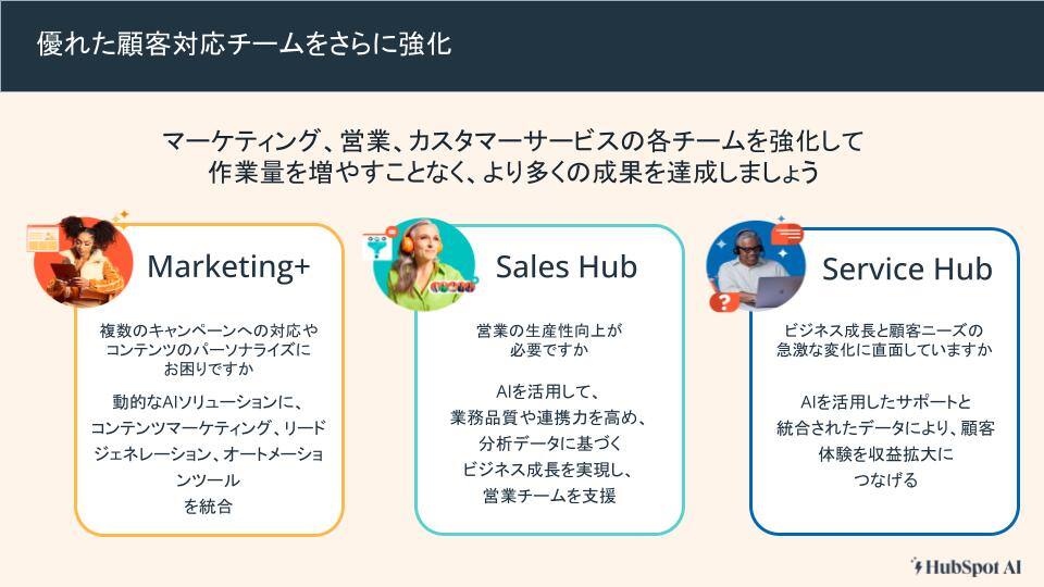 HubSpot AI機能活用ガイド7