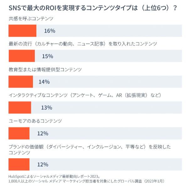 グローバル ソーシャル メディア最新動向レポート2023_01