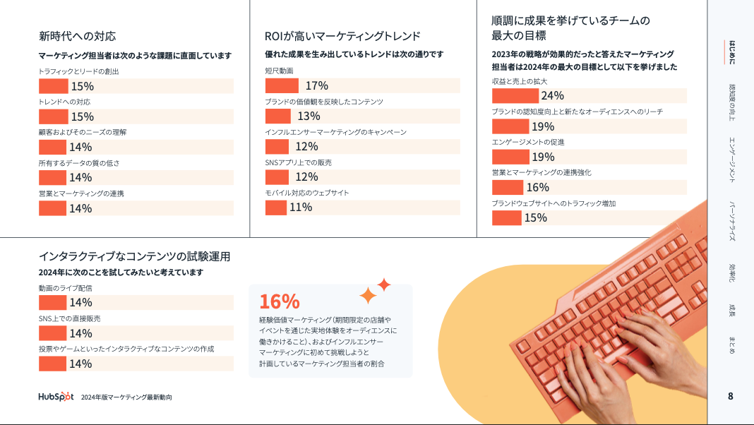 2024年版マーケンティング最新動向07