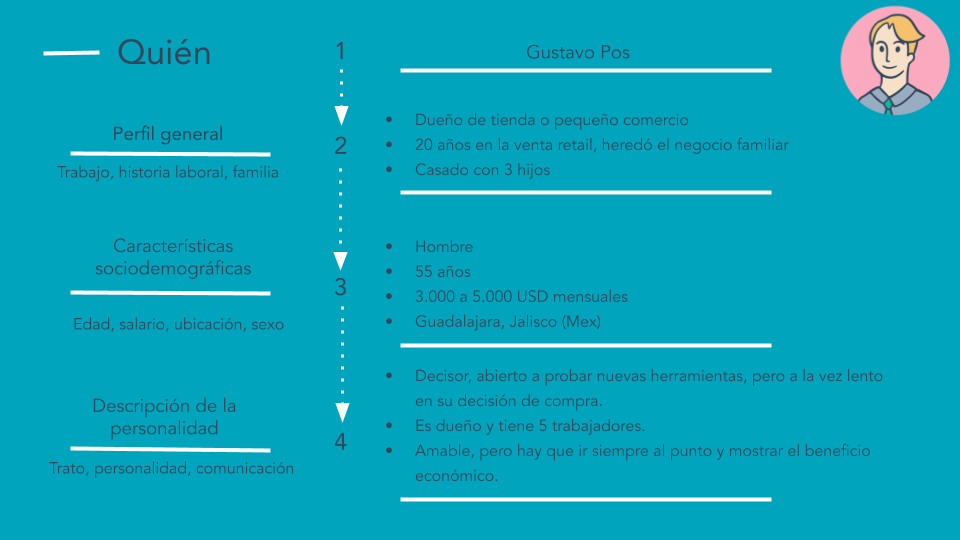 Ejemplo de buyer persona de sistema de punto de venta: quién