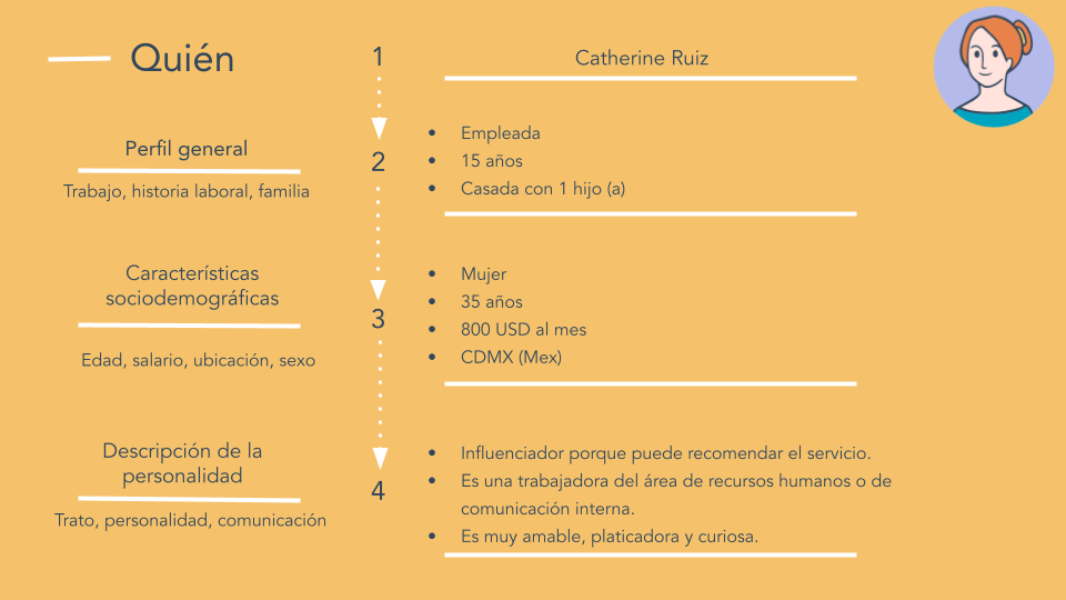 Ejemplo de buyer persona de servicio de catering: quién