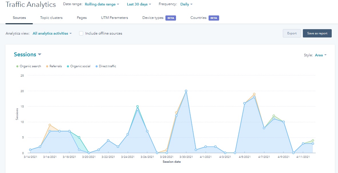 Mejores herramientas para reporting: HubSpot