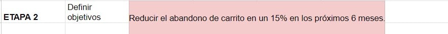 Ejemplo de auditoría de marketing: objetivo