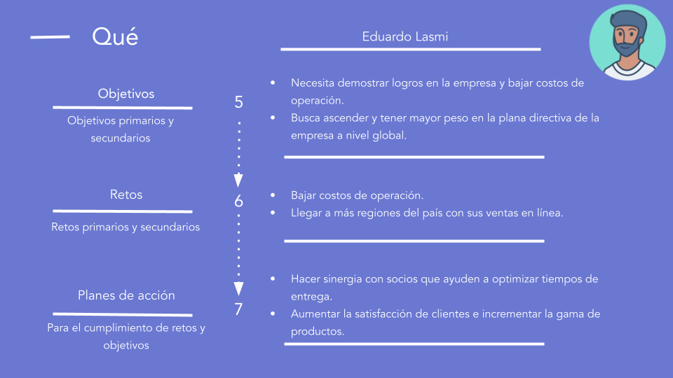 Ejemplo de buyer persona de paquetería: qué