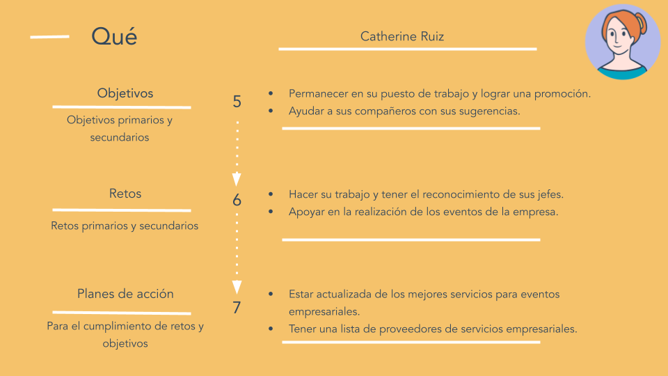 Ejemplo de buyer persona de servicio de catering: qué